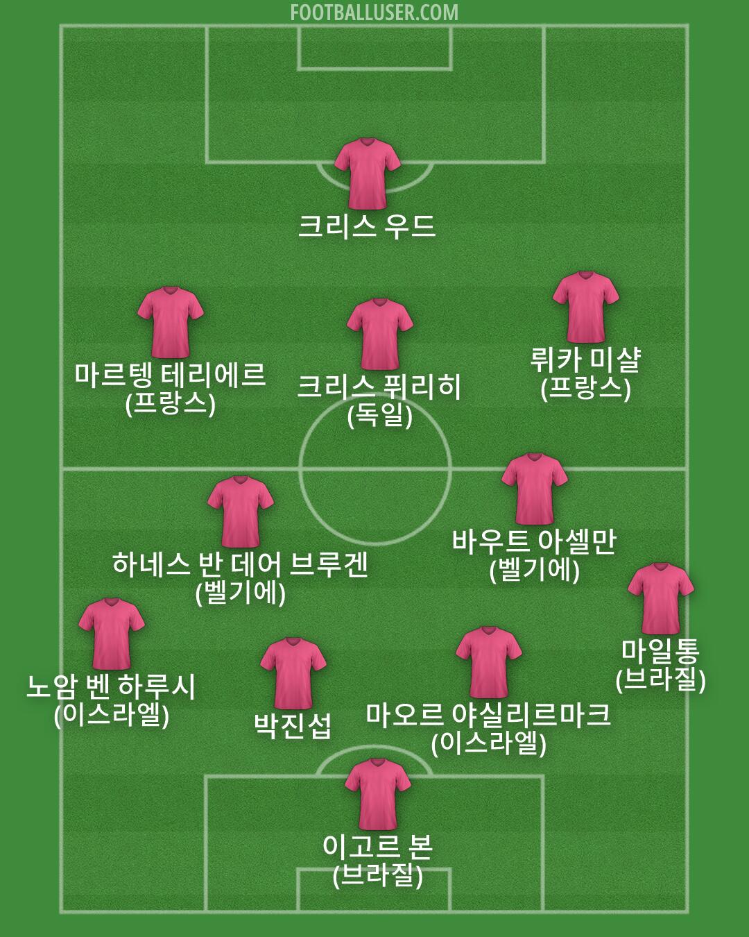 Custom Team Formation 2026
