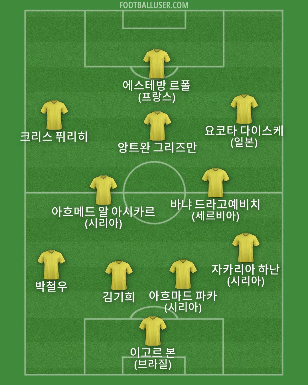 Custom Team Formation 2026