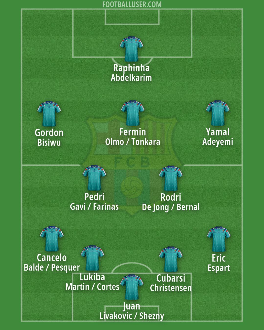 Barcelona Formation 2026