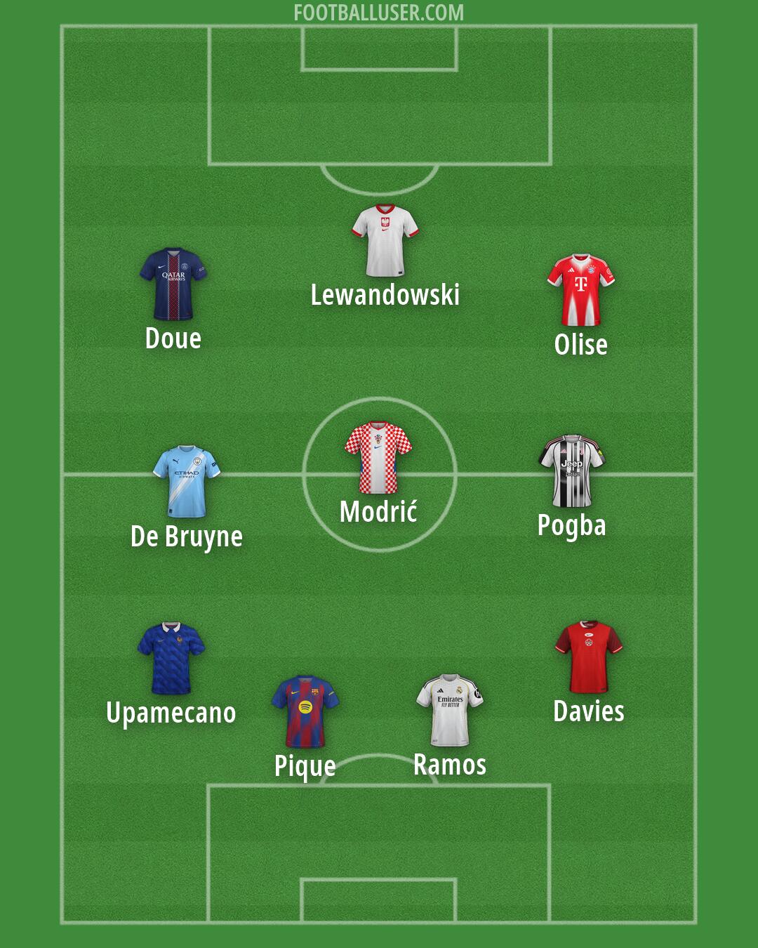 Custom Team Formation 2026