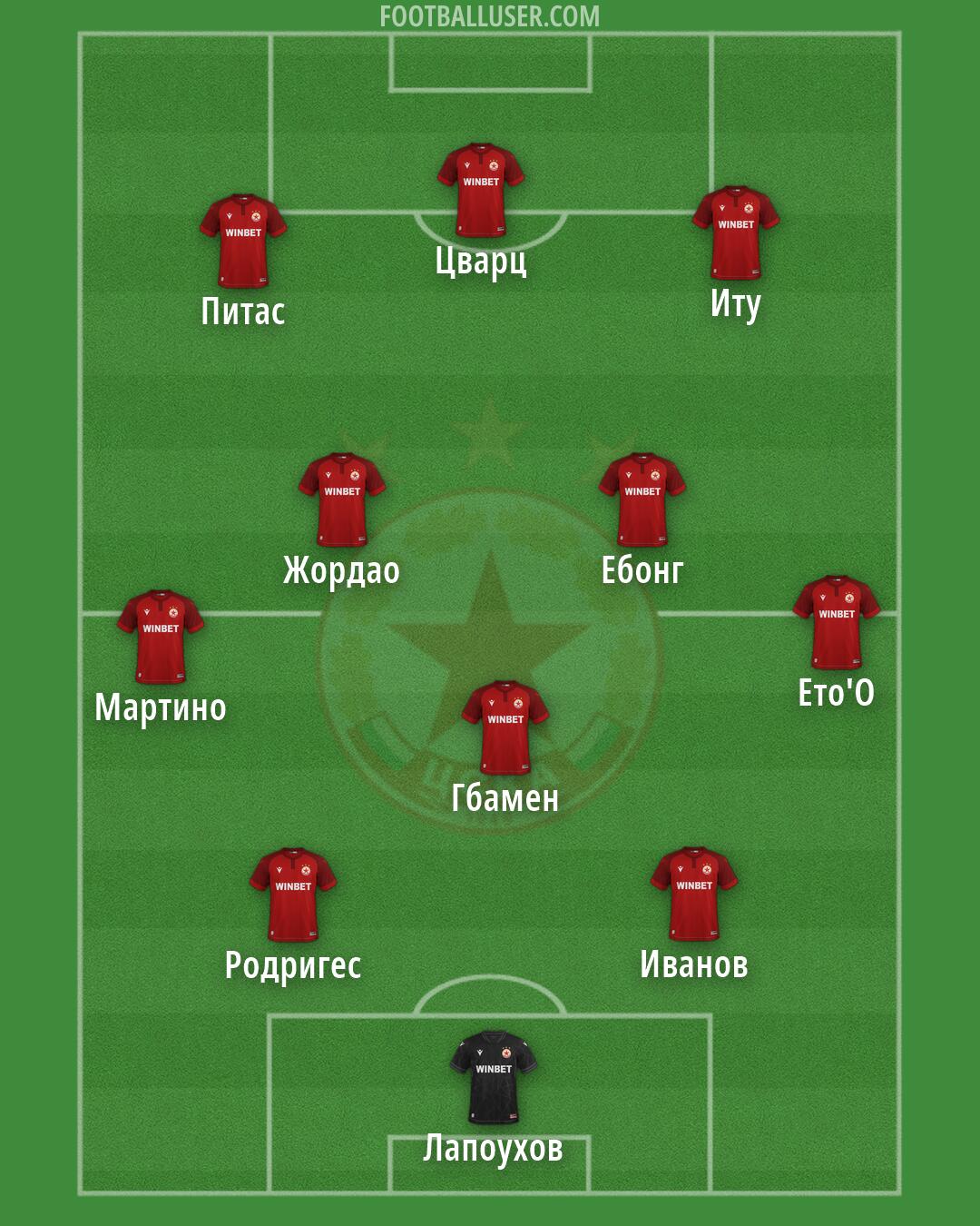 CSKA-Sofia Formation 2026