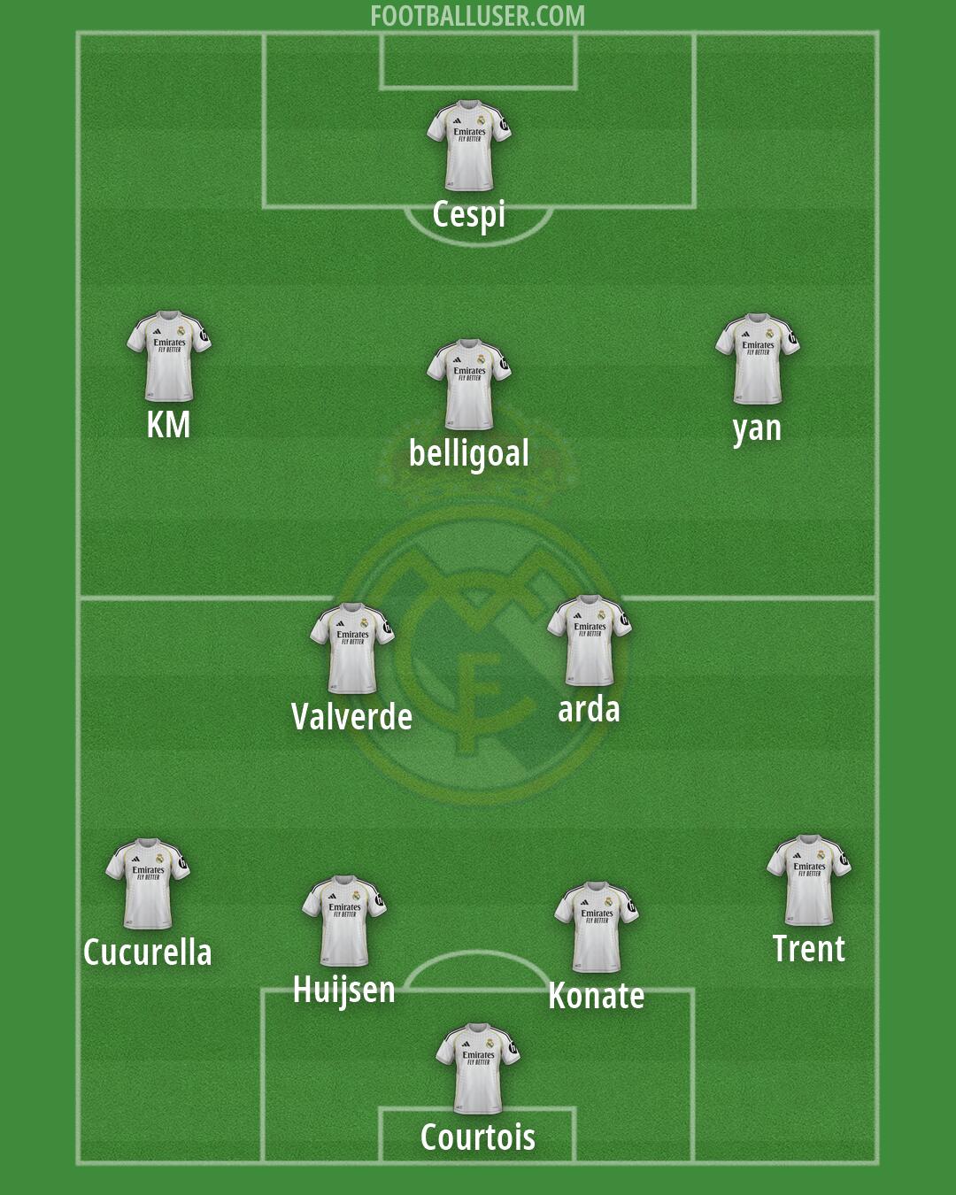 Real Madrid Formation 2026
