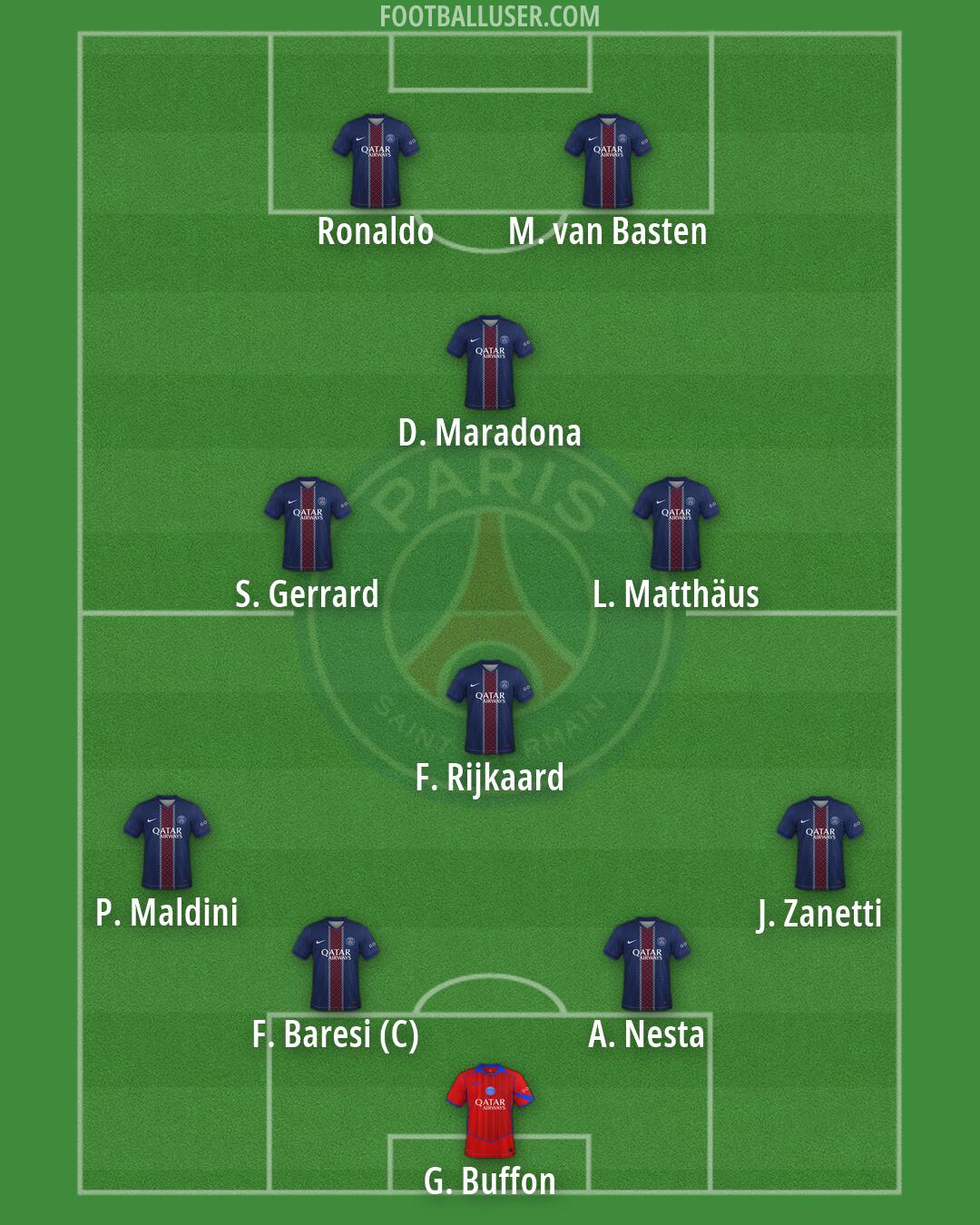 PSG Formation 2026