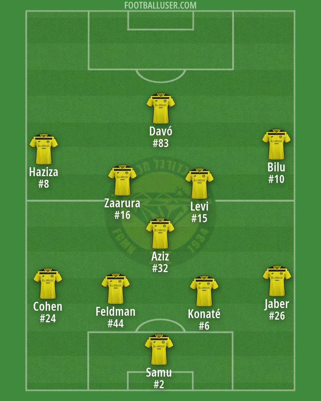 Maccabi Netanya Formation 2026