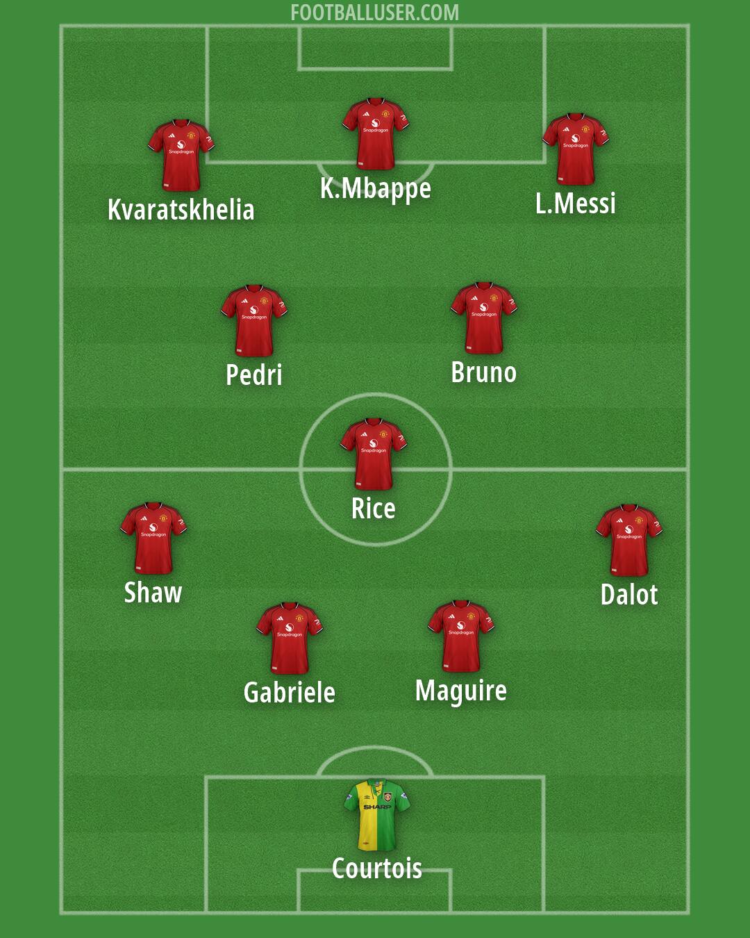 Man Utd Formation 2026