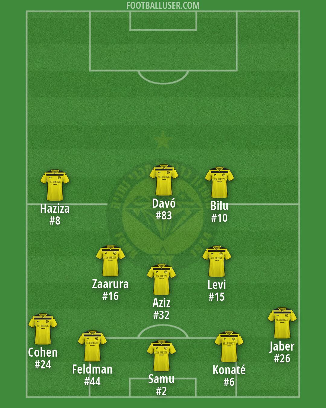 Maccabi Netanya Formation 2026