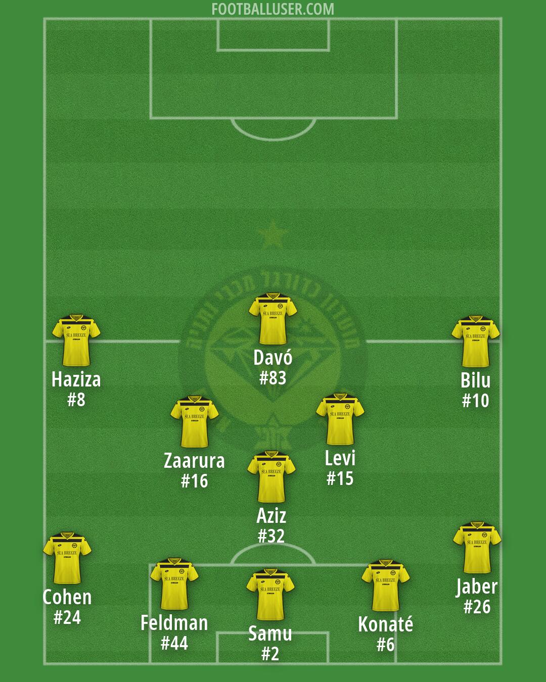 Maccabi Netanya Formation 2026