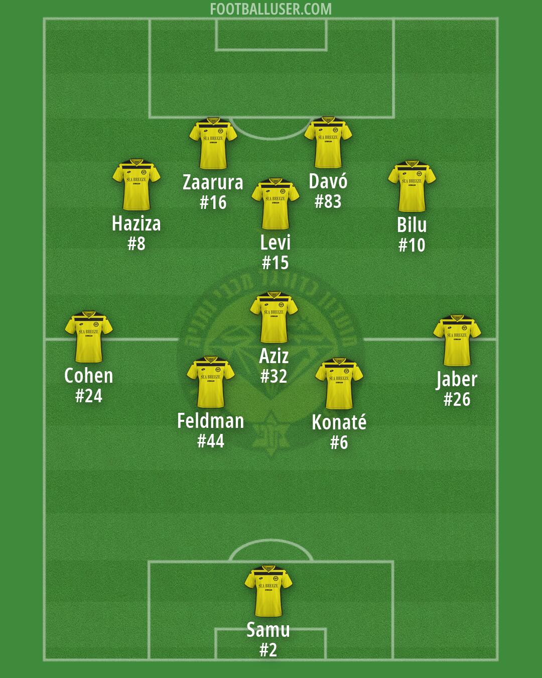 Maccabi Netanya Formation 2026