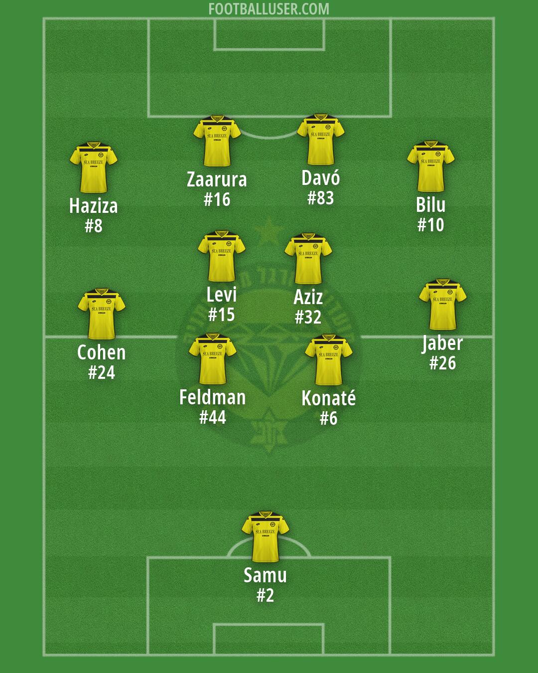 Maccabi Netanya Formation 2026