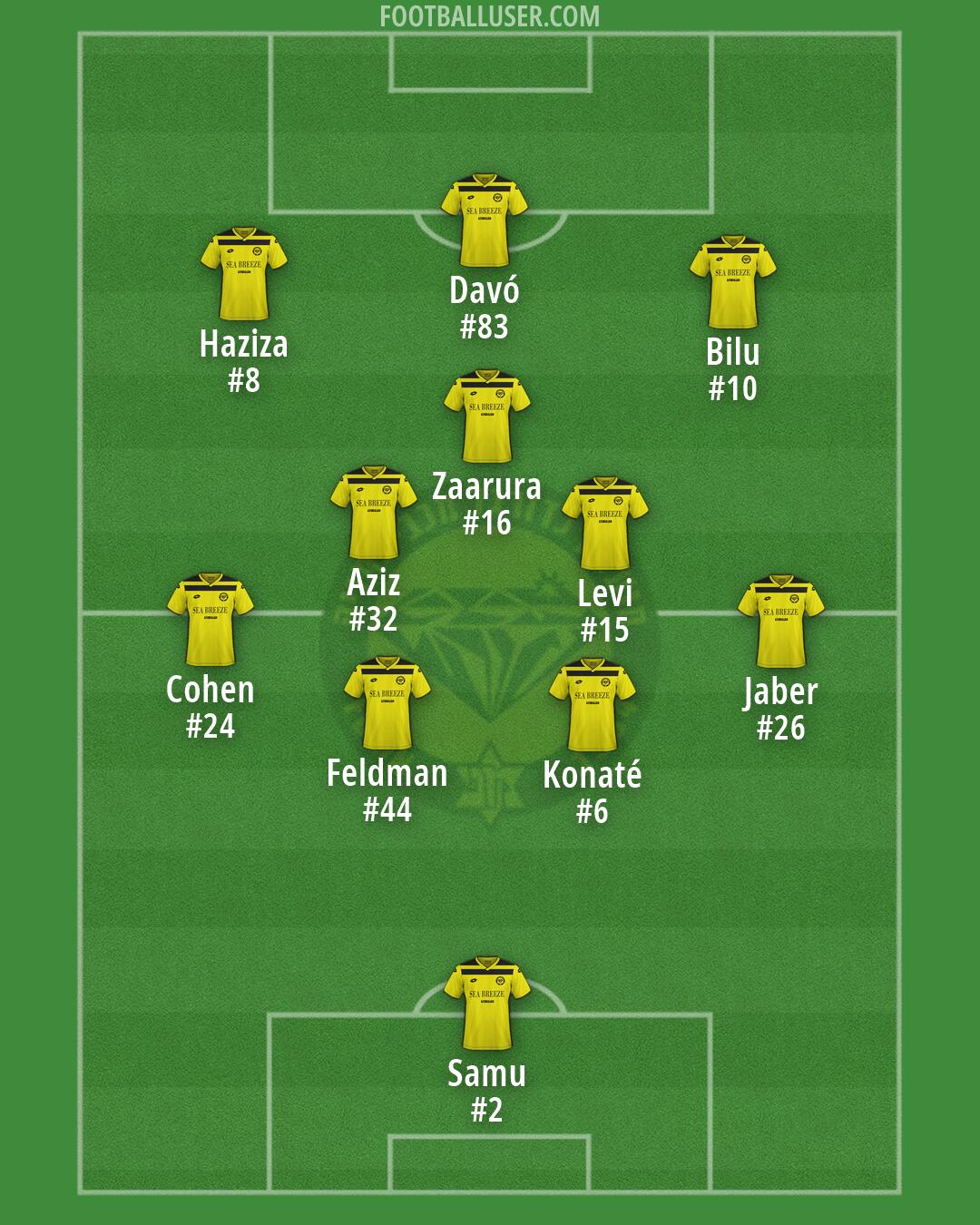 Maccabi Netanya Formation 2026