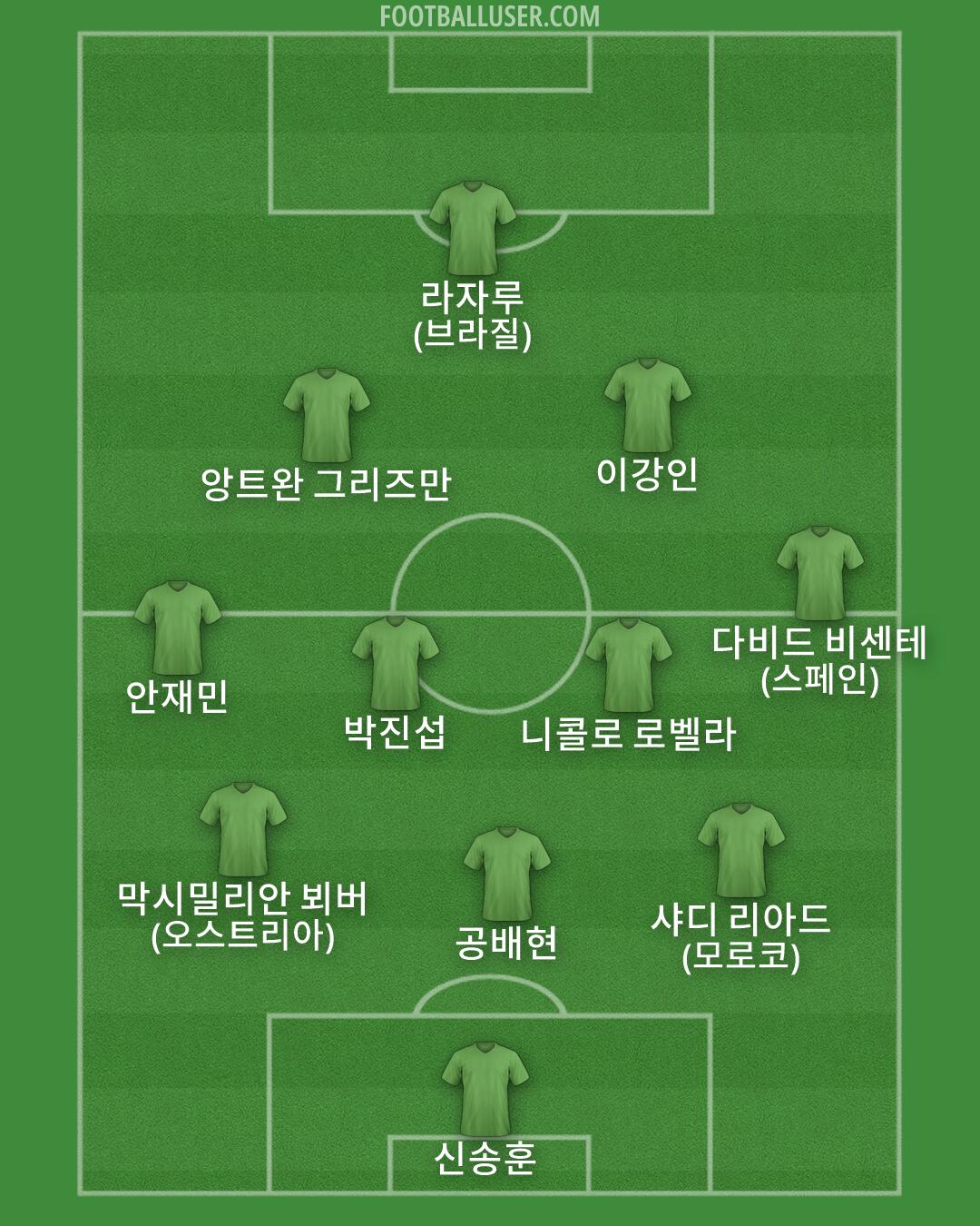 Custom Team Formation 2026