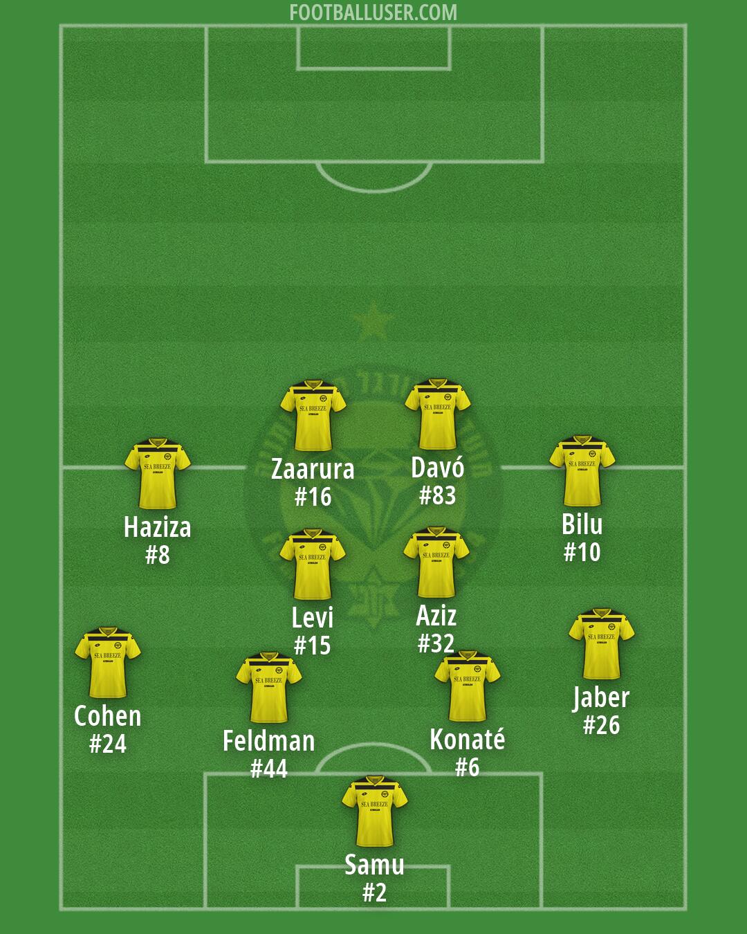 Maccabi Netanya Formation 2026