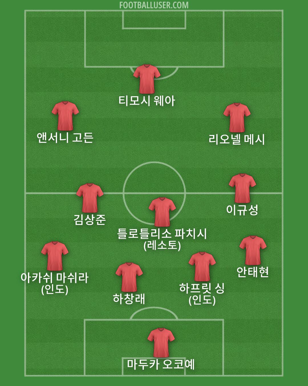 Custom Team Formation 2026
