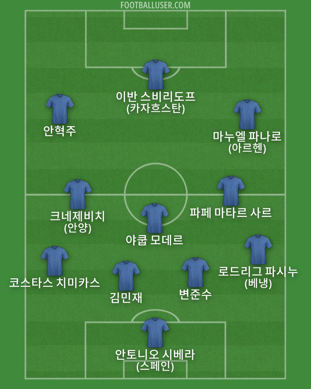 Custom Team Formation 2026