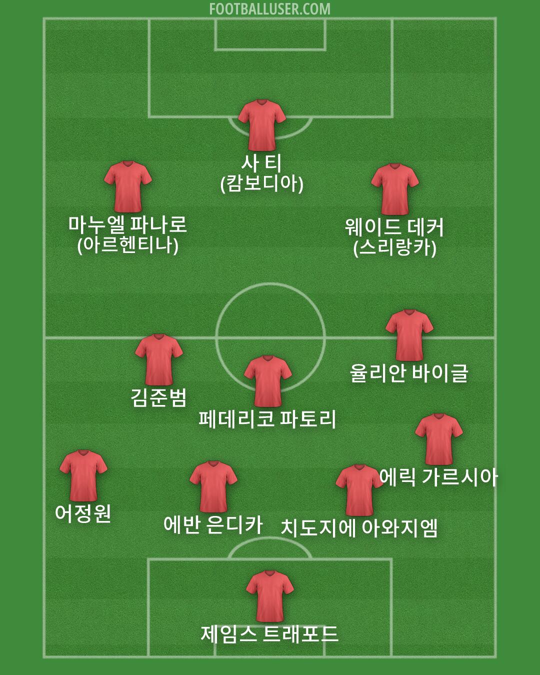 Custom Team Formation 2026