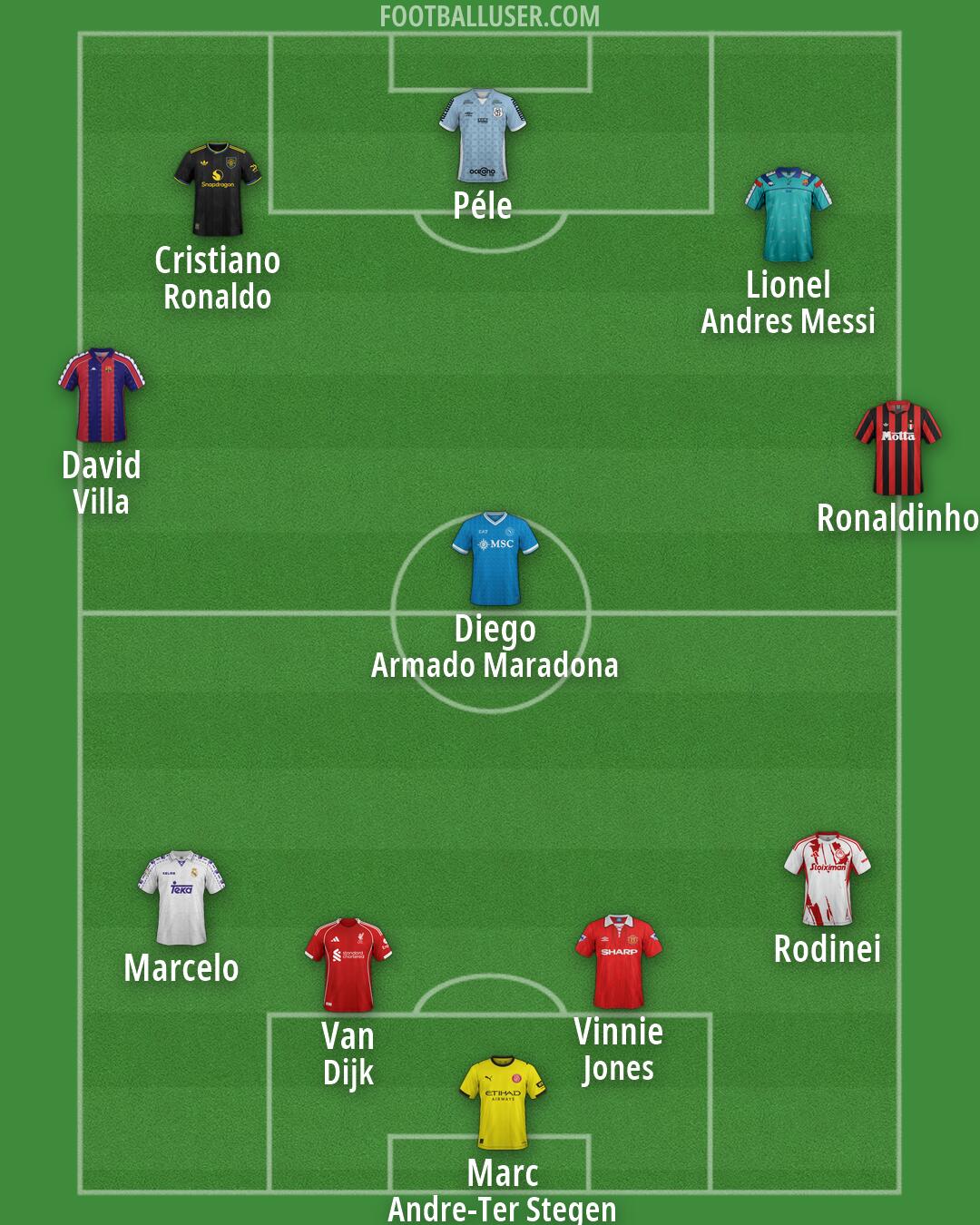 Custom Team Formation 2026