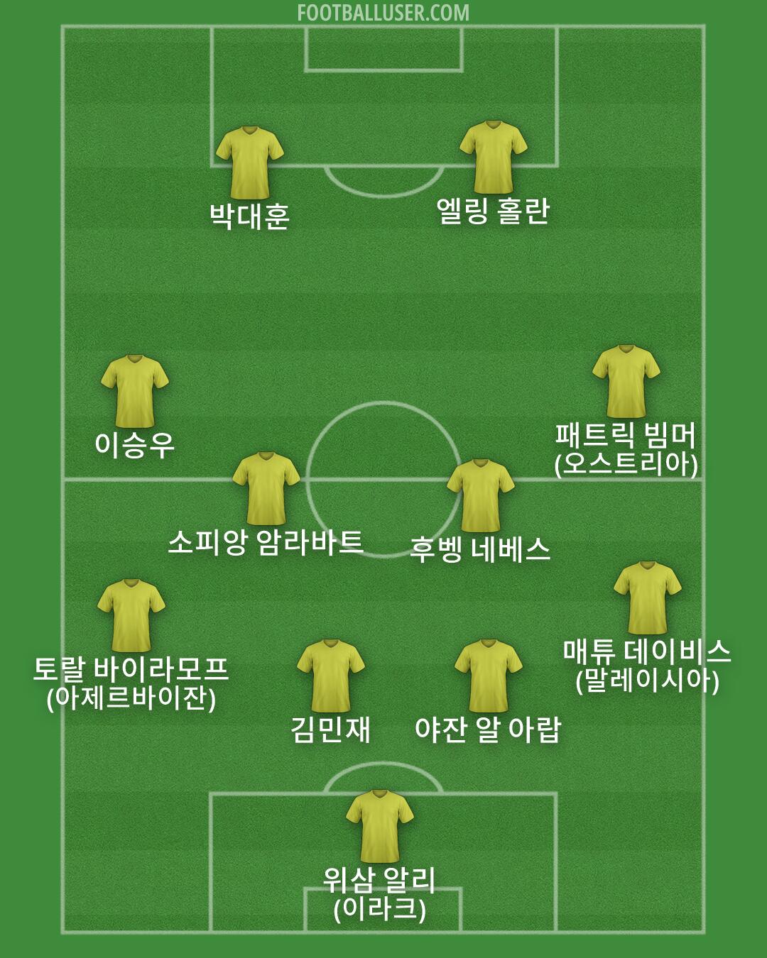 Custom Team Formation 2026