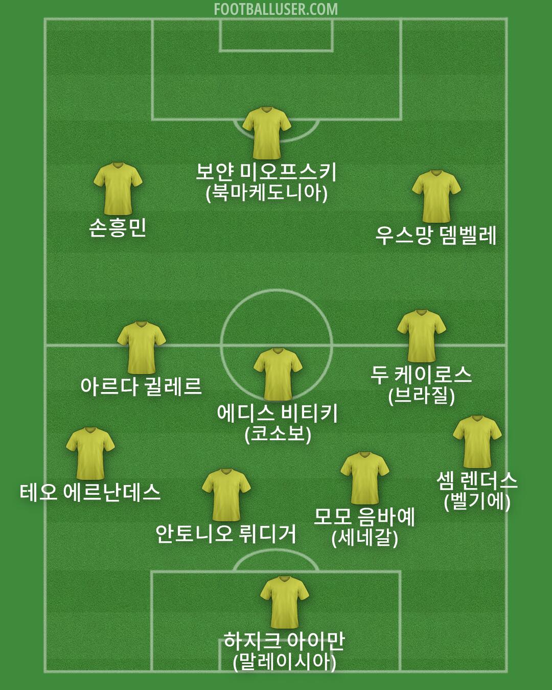 Custom Team Formation 2026