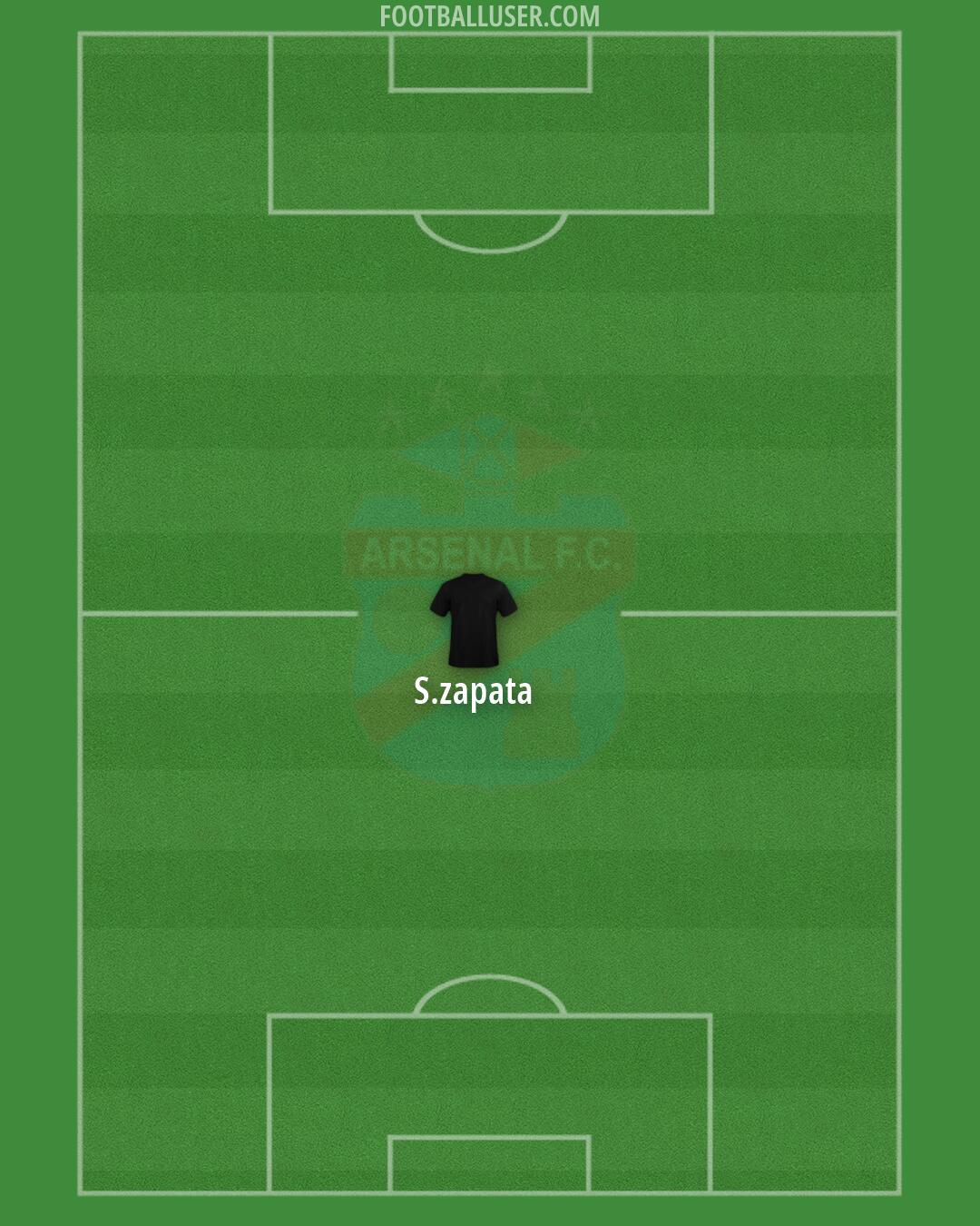 Arsenal (Sarandí) Formation 2026