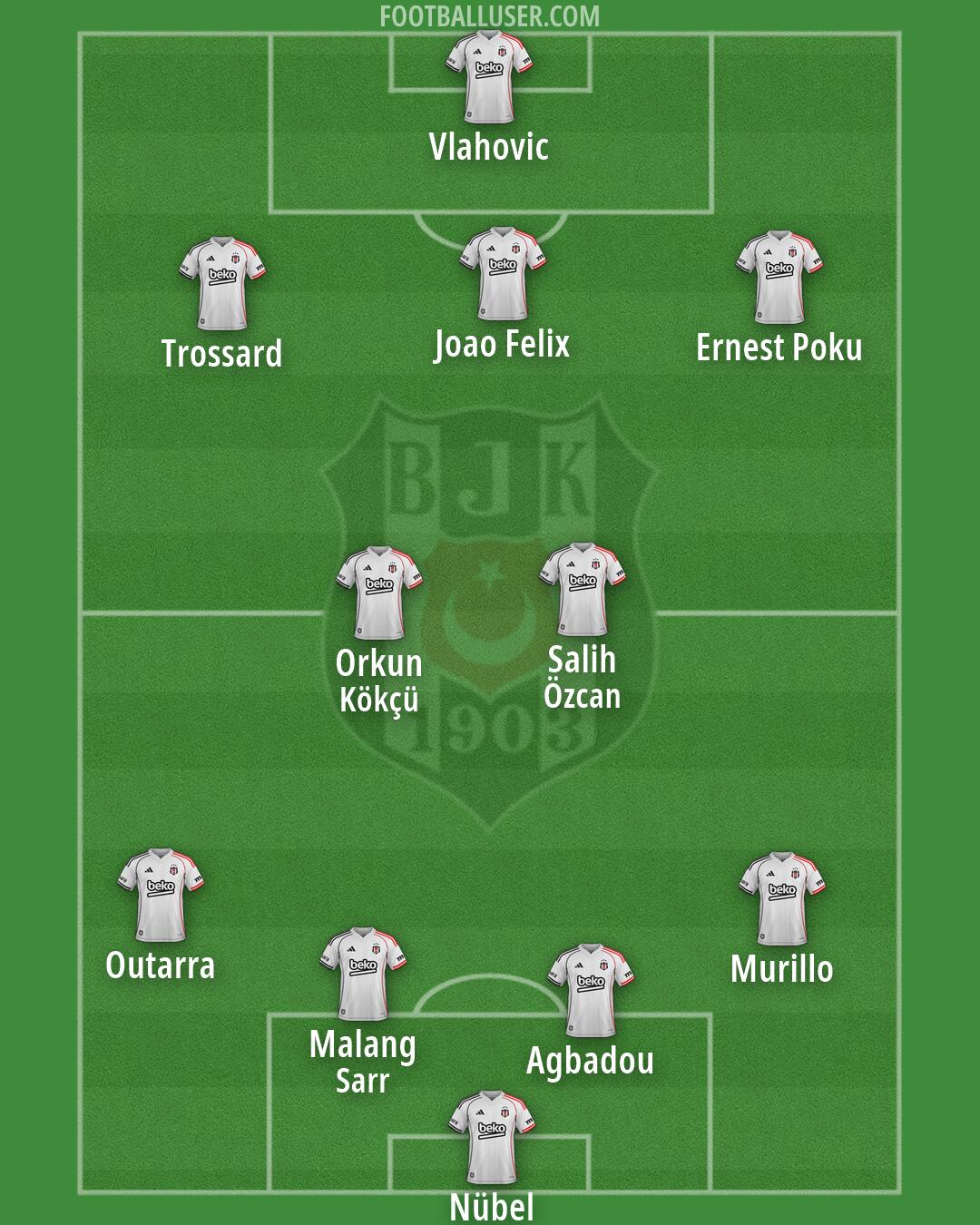 Besiktas Formation 2026