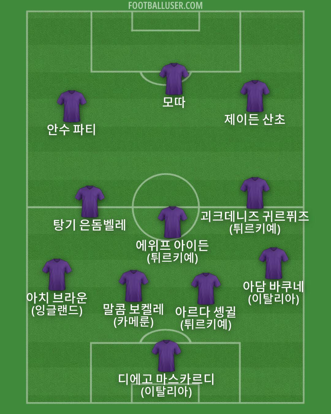 Custom Team Formation 2026