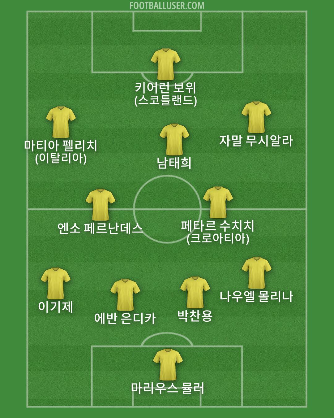 Custom Team Formation 2026