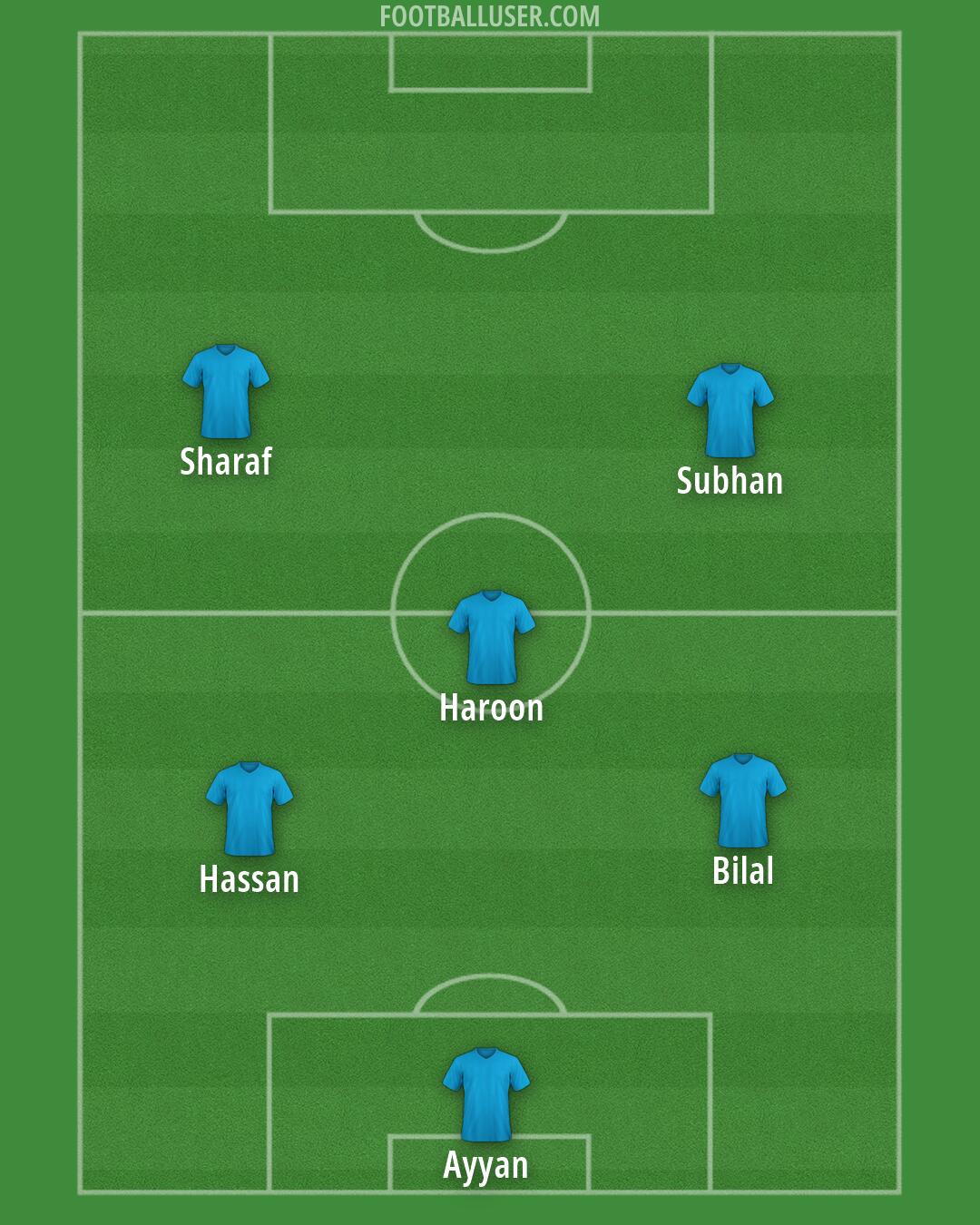 Accrington Formation 2026