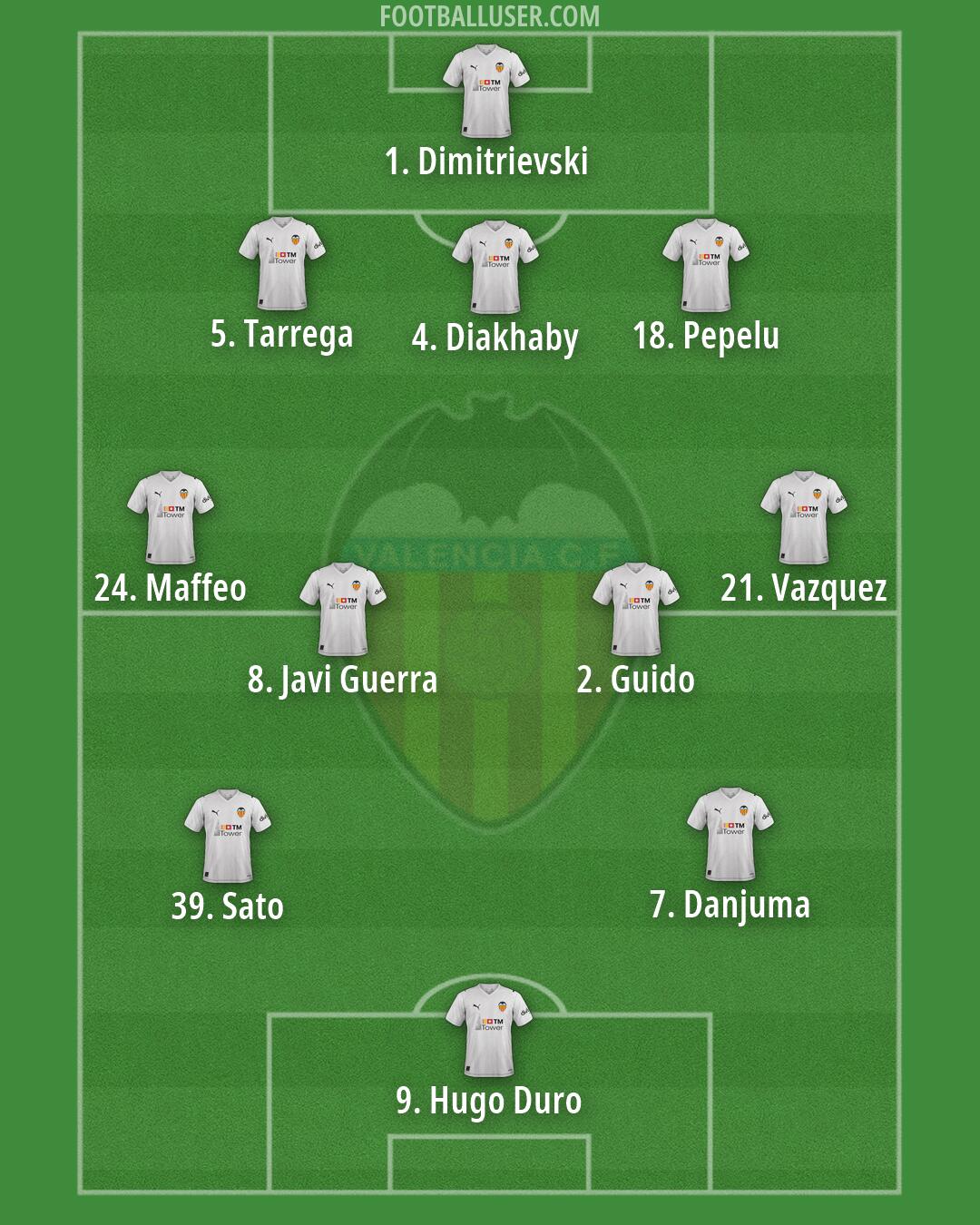 Valencia Formation 2026