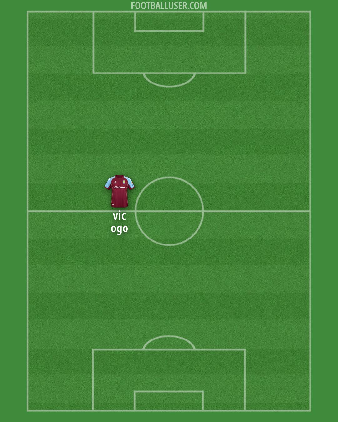 Aston Villa Formation 2026
