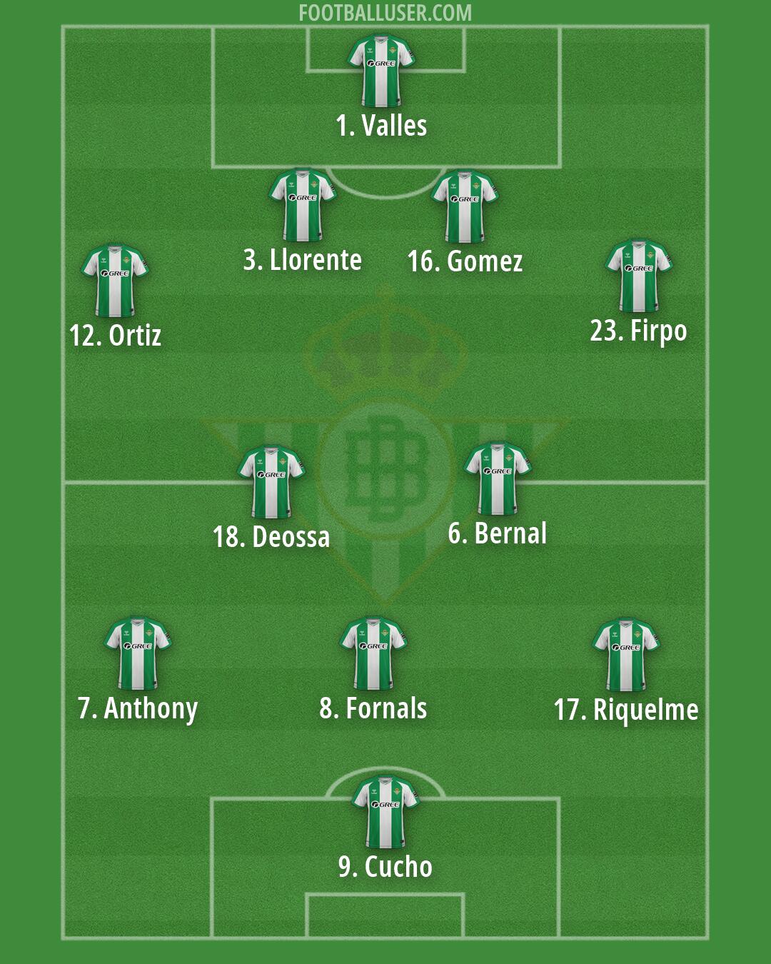Real Betis Formation 2026