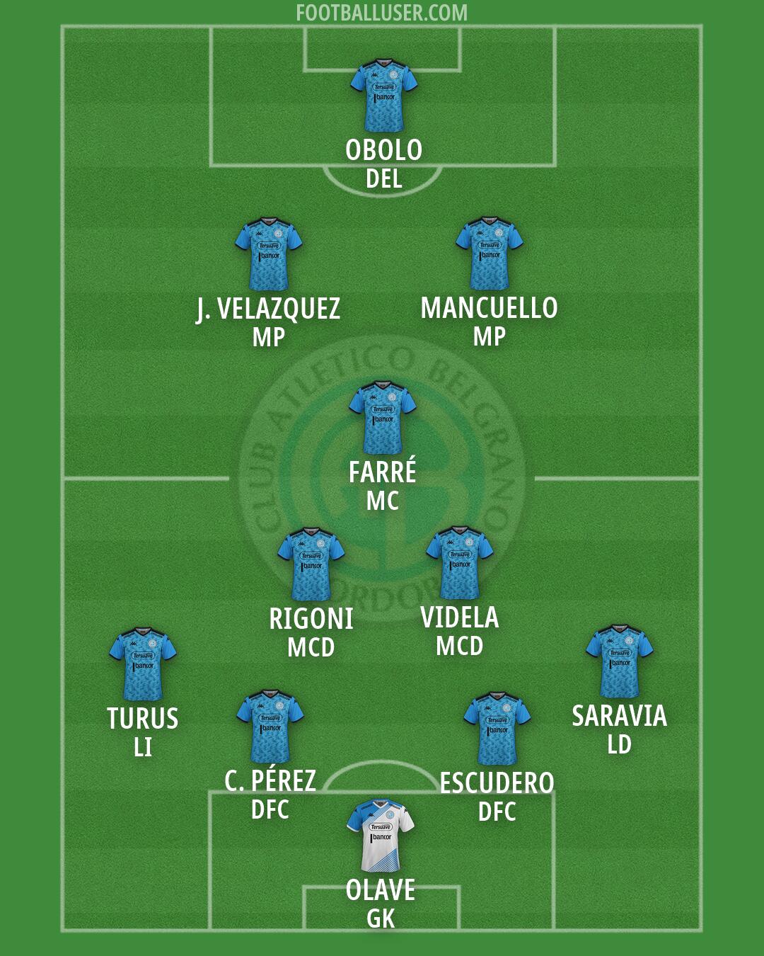 Belgrano Formation 2026