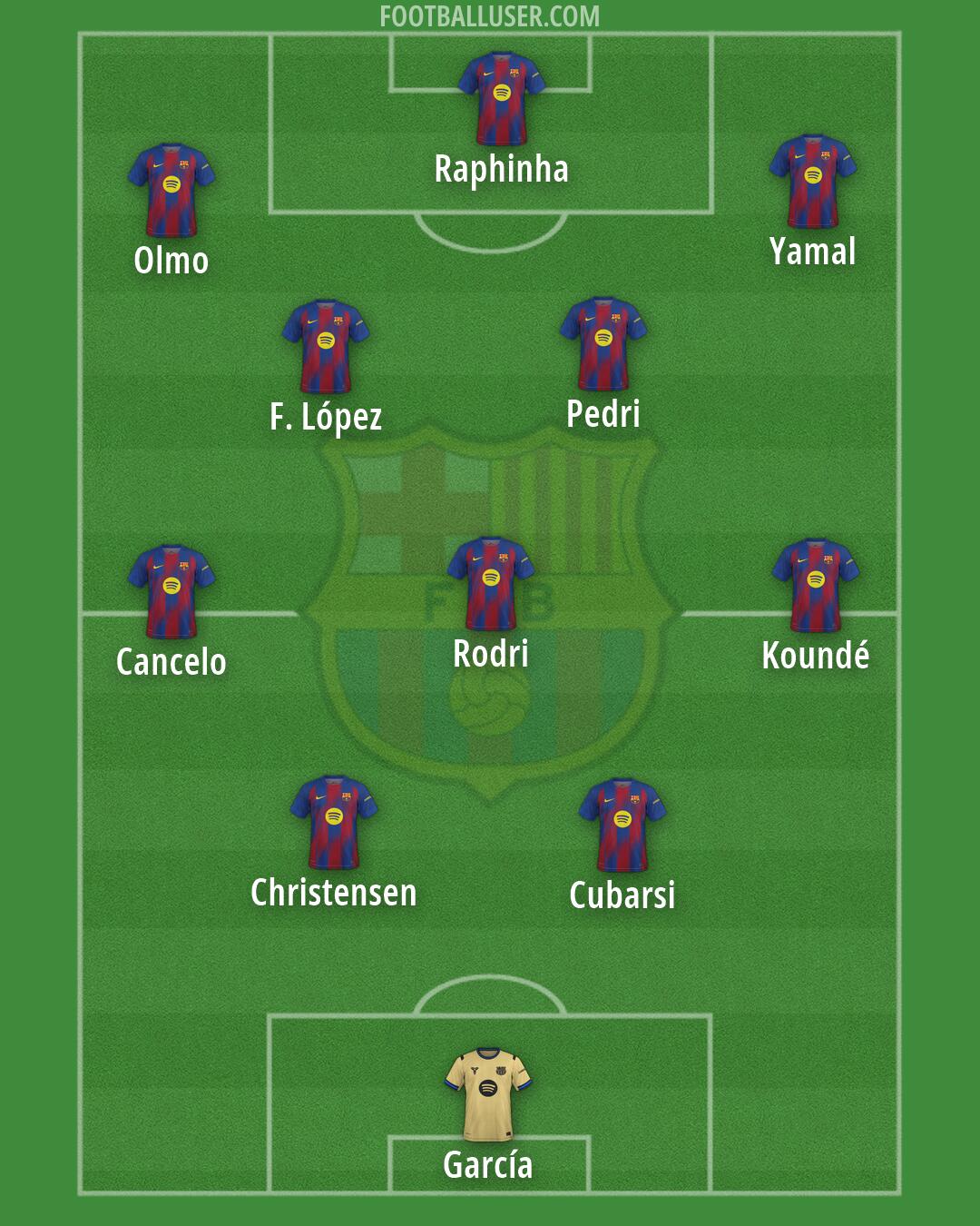 Barcelona Formation 2026