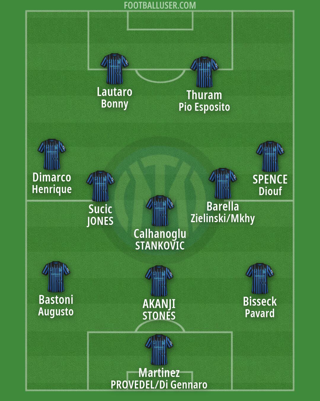 Inter Formation 2026