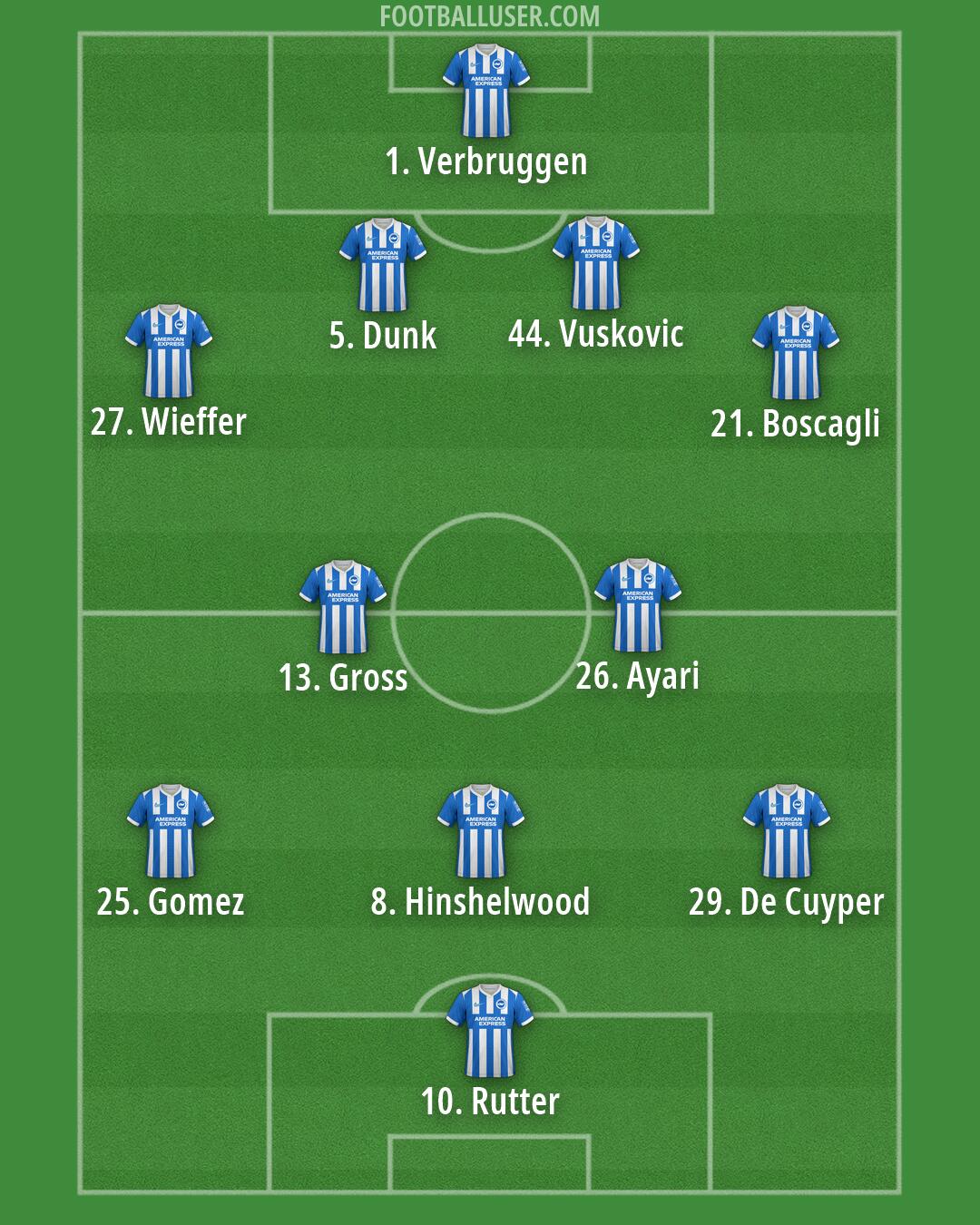 Brighton Formation 2026