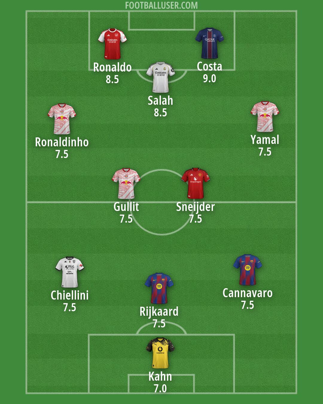 Custom Team Formation 2026