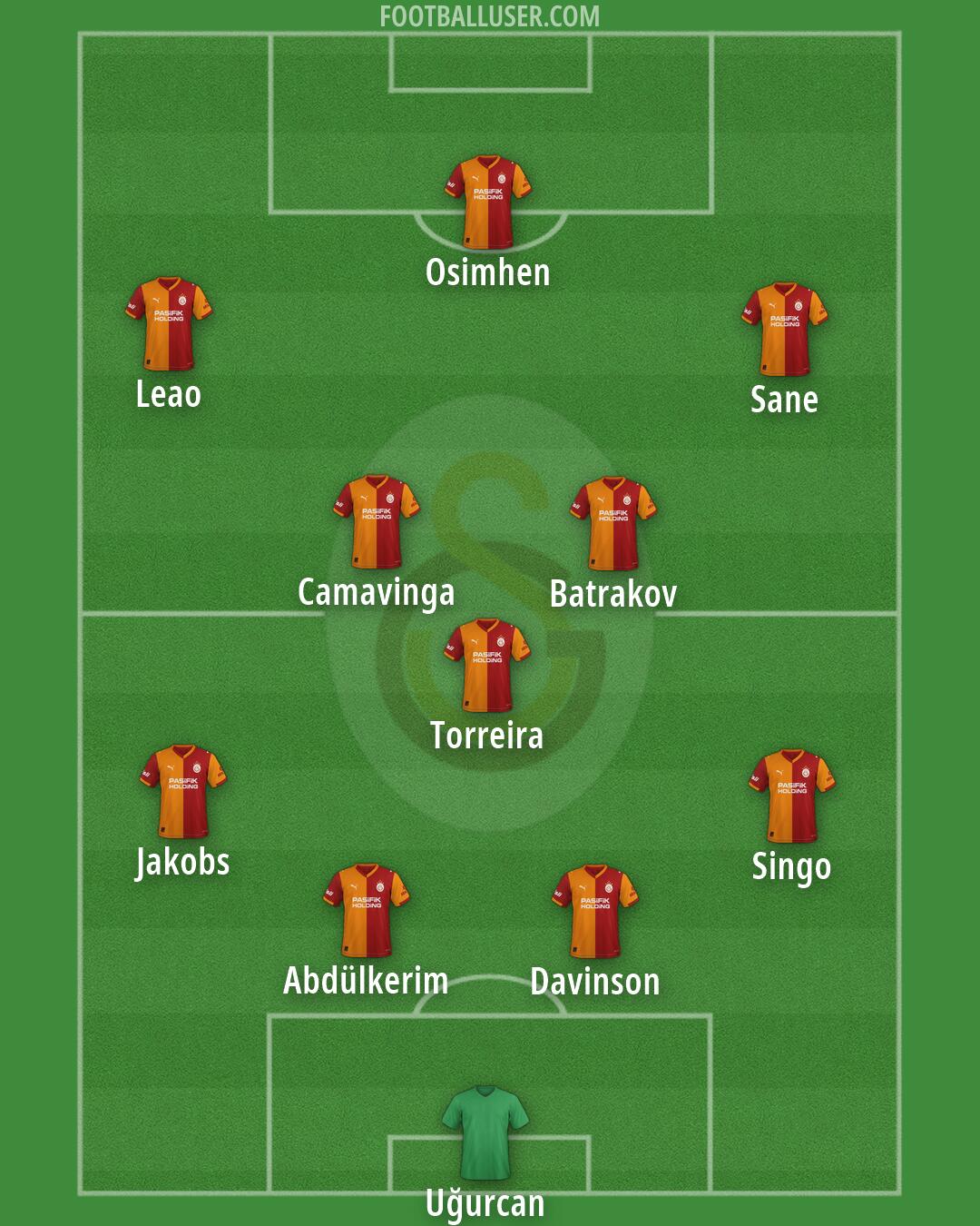 Galatasaray Formation 2026