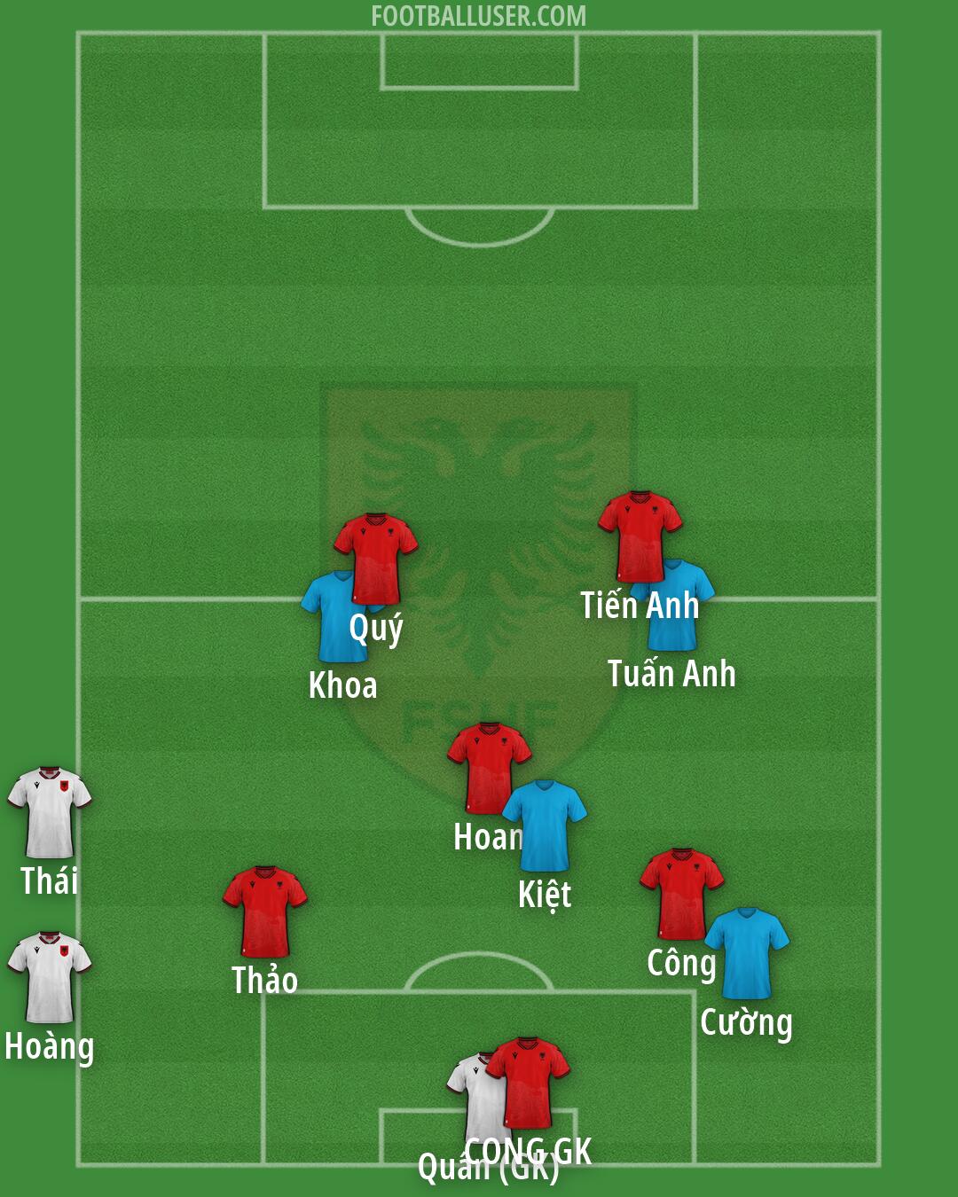 Albania Formation 2026