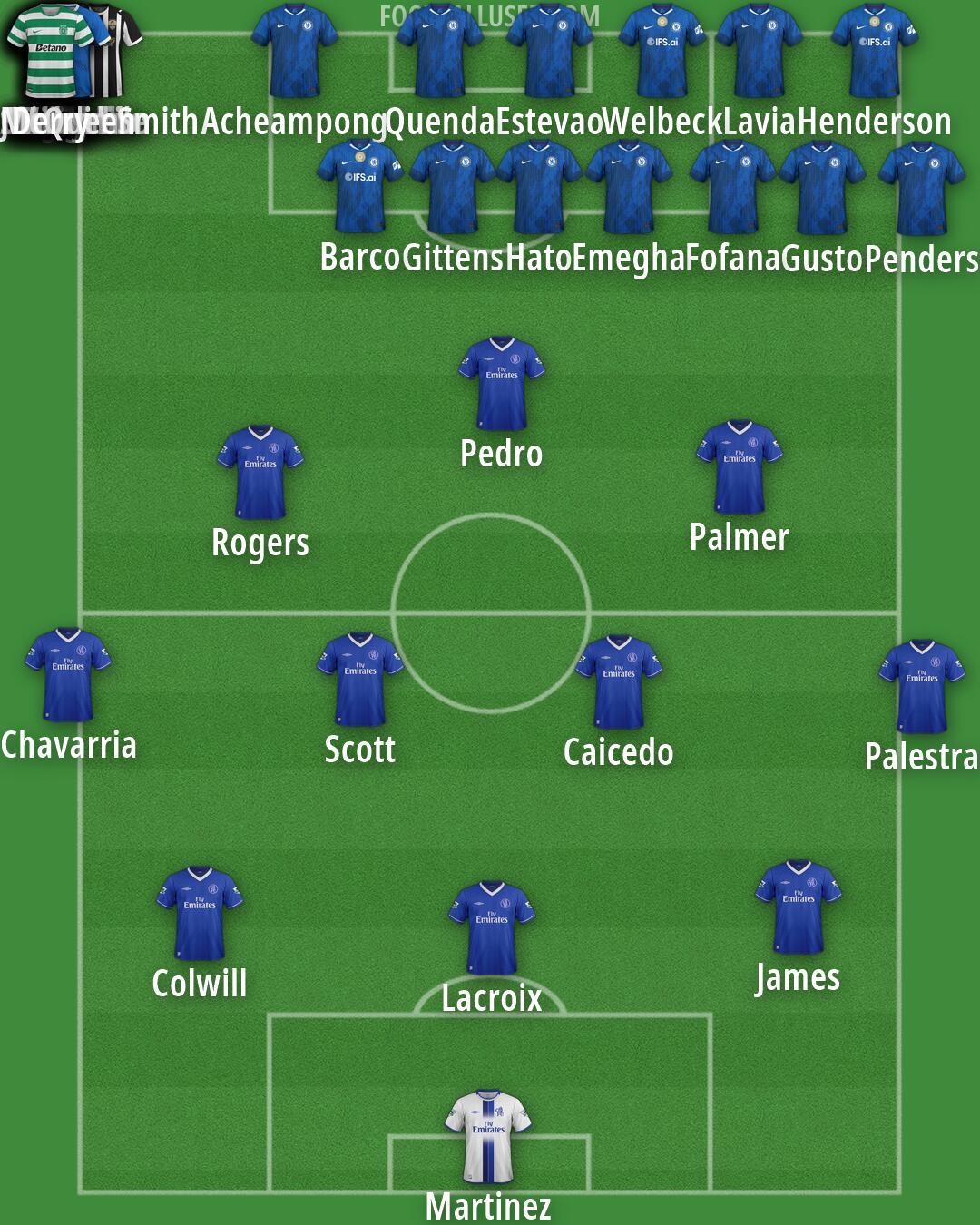 Custom Team Formation 2026