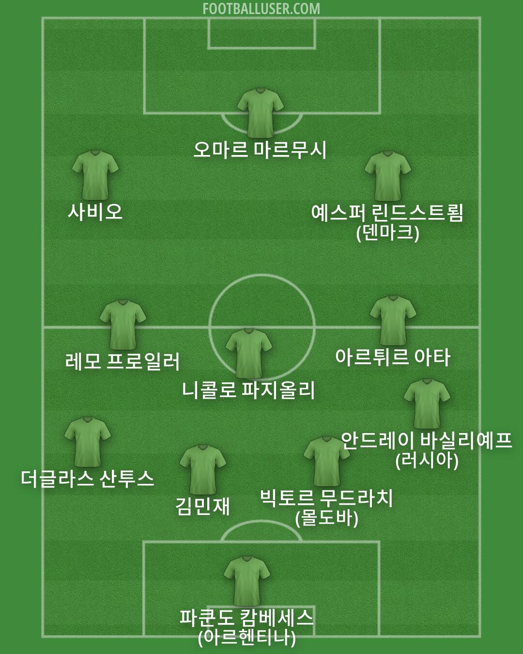 Custom Team Formation 2026