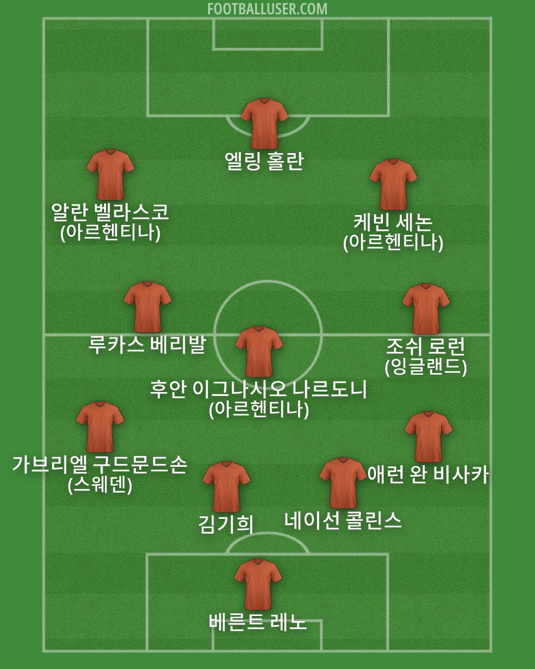 Custom Team Formation 2026
