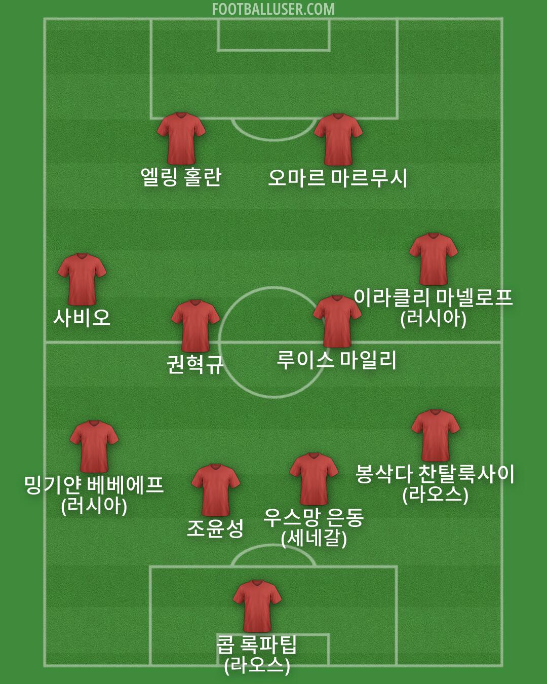 Custom Team Formation 2026