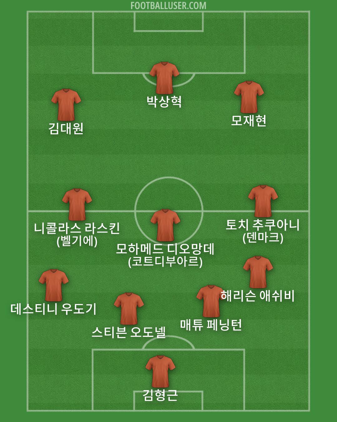 Custom Team Formation 2026