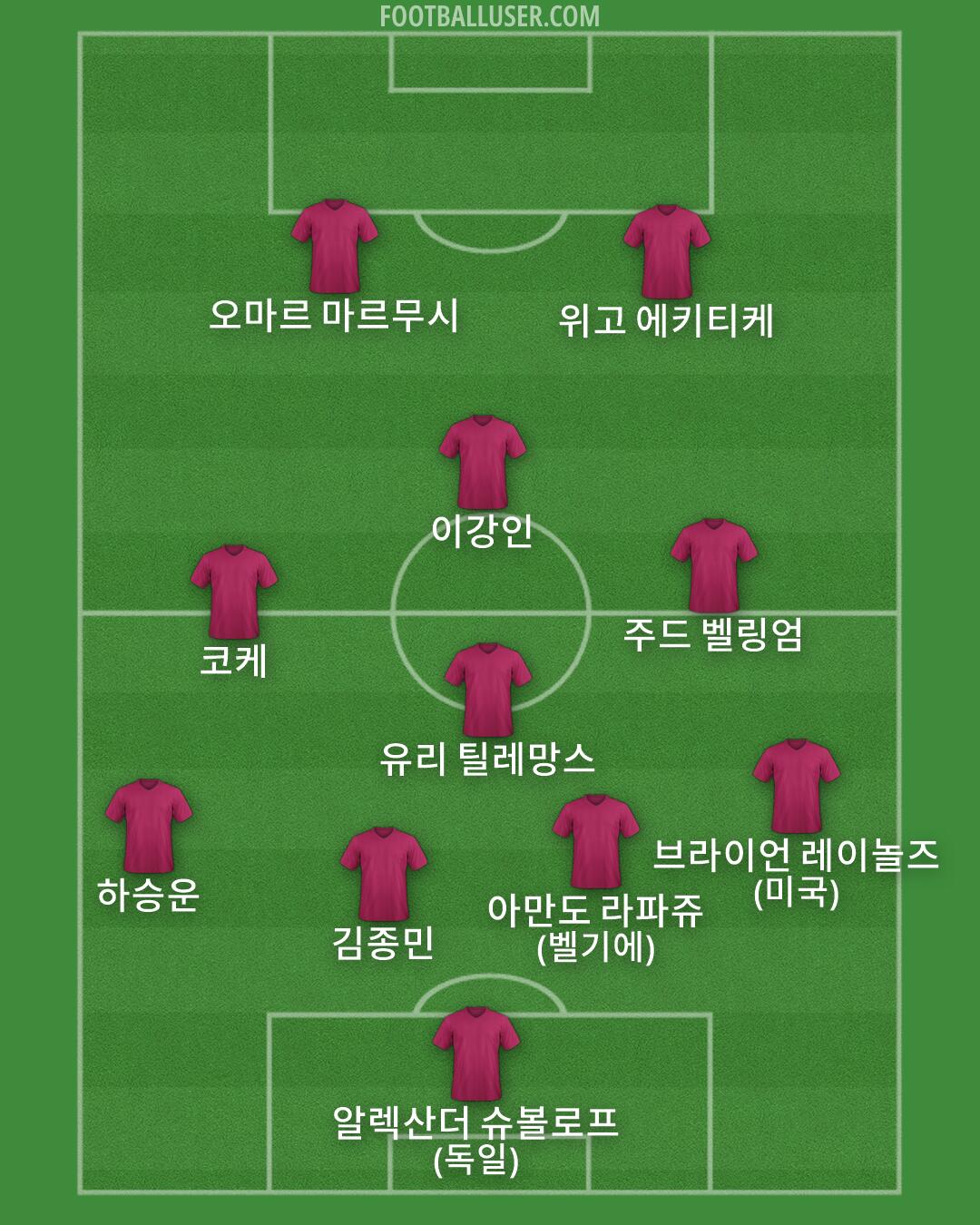 Custom Team Formation 2026