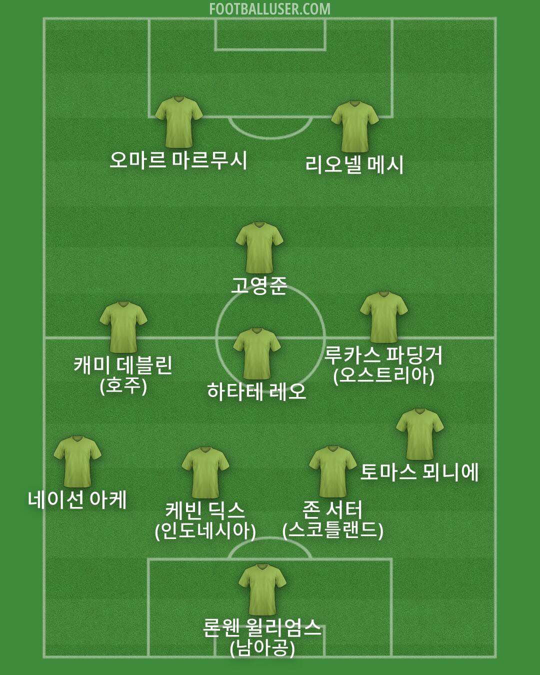 Custom Team Formation 2026