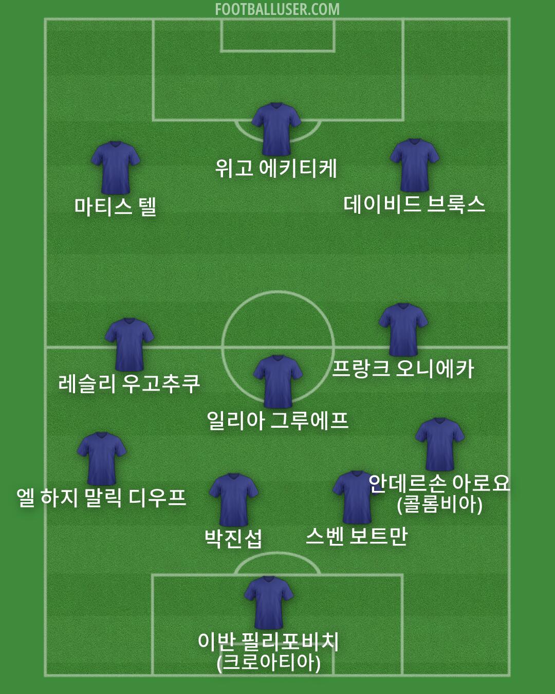 Custom Team Formation 2026