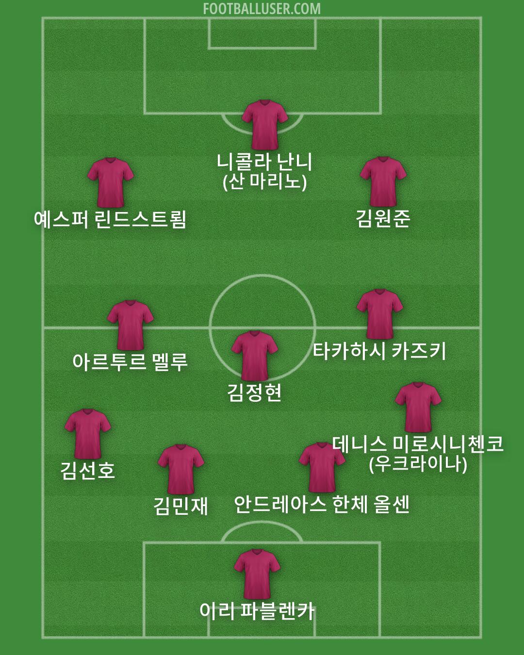 Custom Team Formation 2026