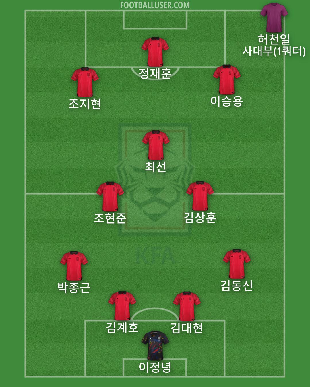South Korea Formation 2026