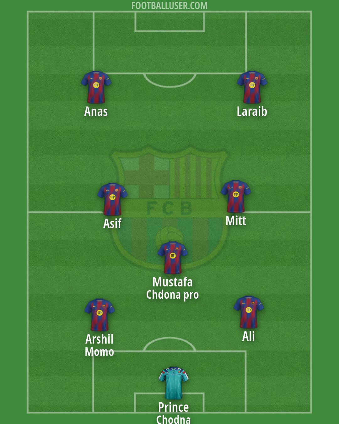 Barcelona Formation 2026