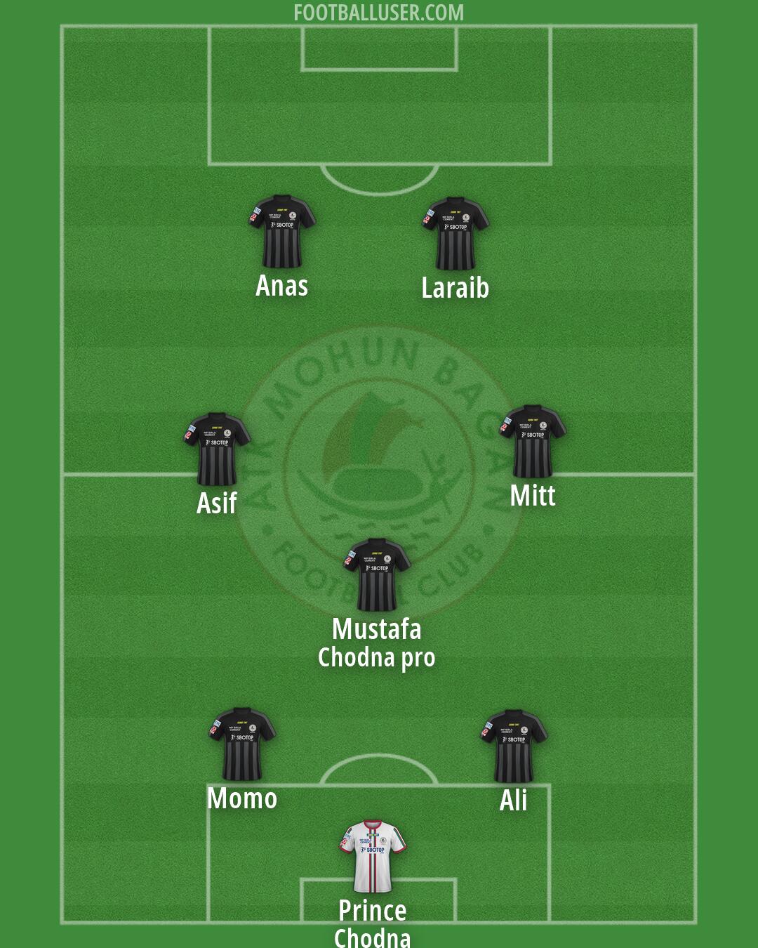 ATK Mohun Bagan Formation 2026