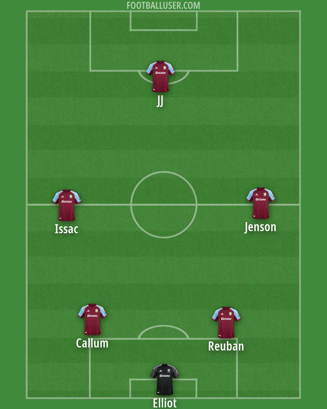 Aston Villa Formation 2026